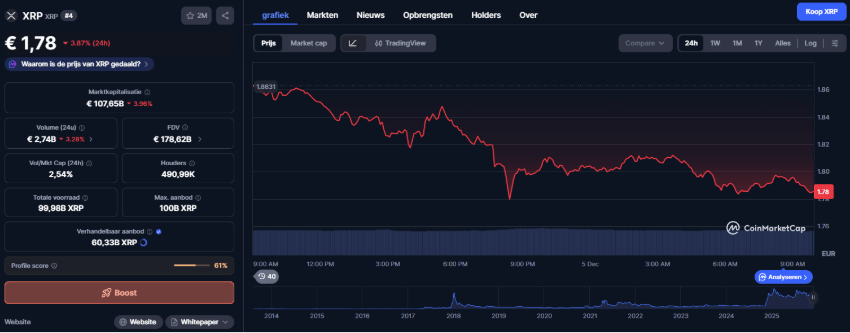RLUSD En XRP Koers: Wat Gaat Ripple Doen?