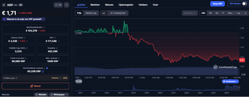 Wat Gaat Ripple Doen? Gemini AI Scenario’s Voor XRP Koers