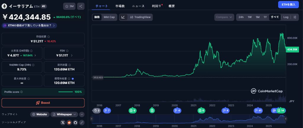 さらなる下落シナリオ
