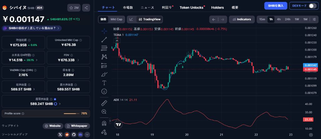 アナリスト予測