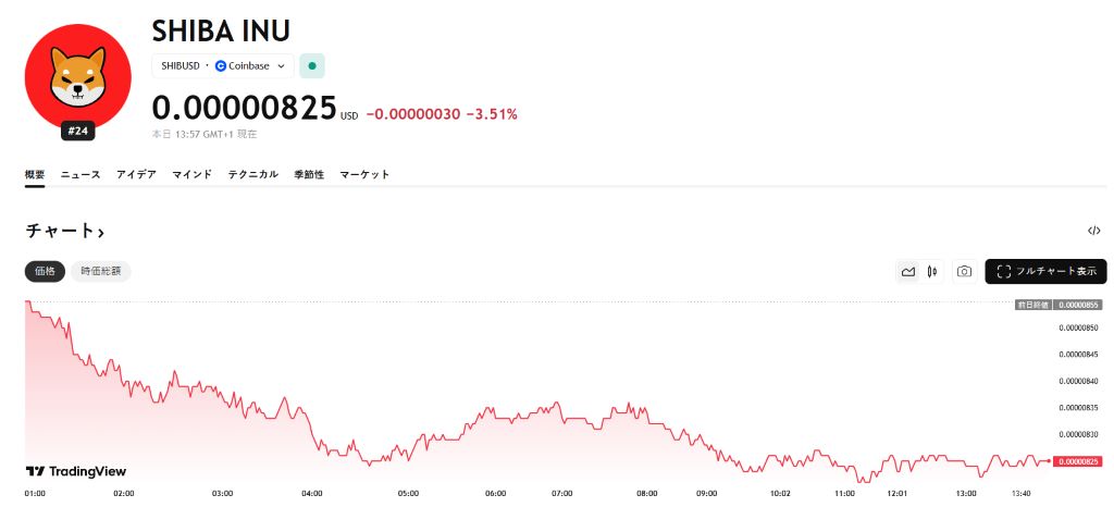 シバコイン 今後