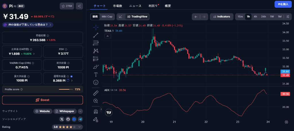 ダブルトップが示すテクニカル悪化