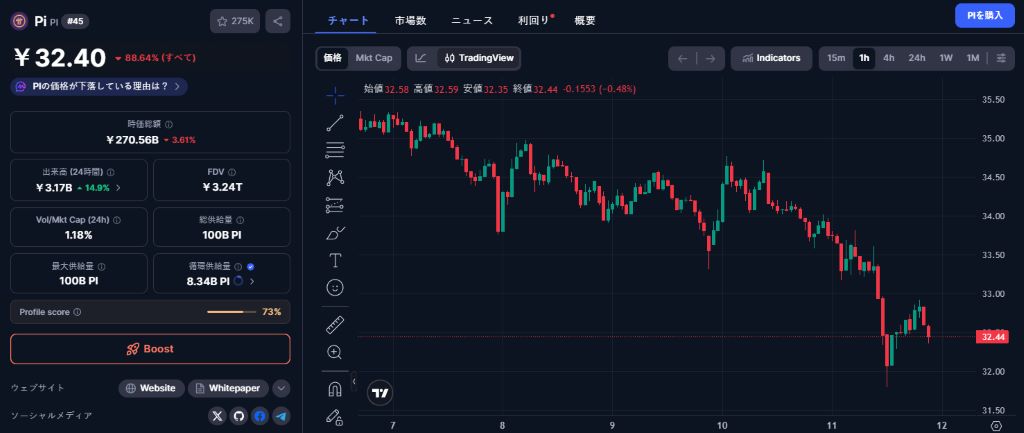パイネットワーク価格が下落継続
