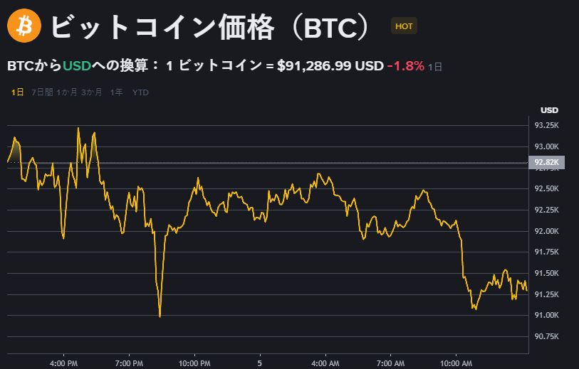 テクニカル指標とその示唆