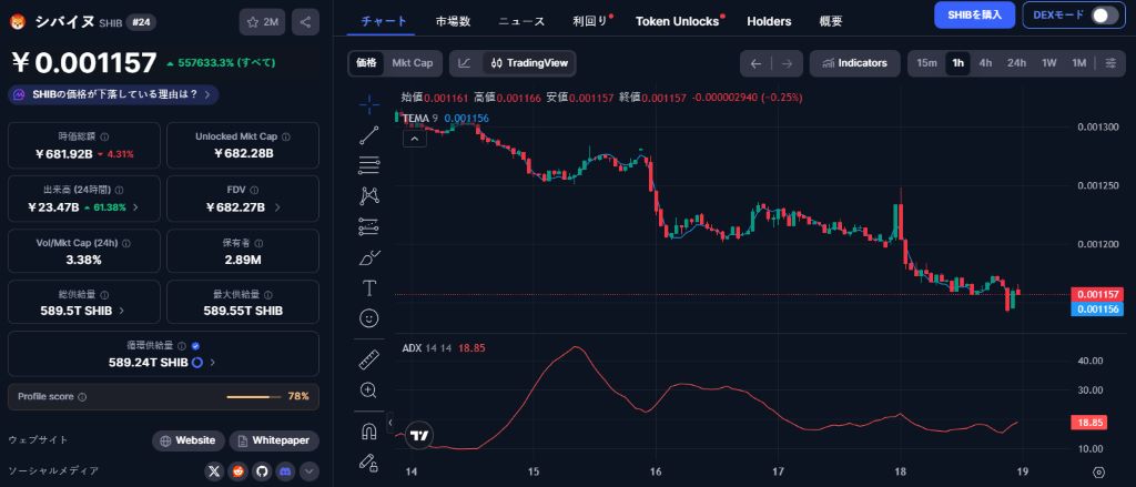 短期足では慎重なモメンタムが継続