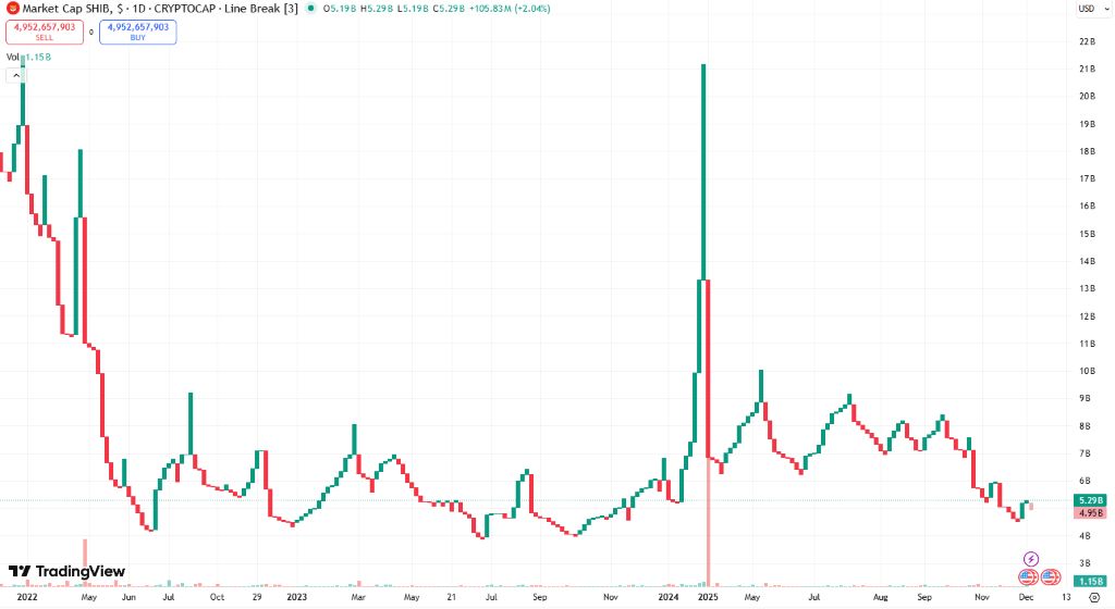 過去のセキュリティ問題と対応