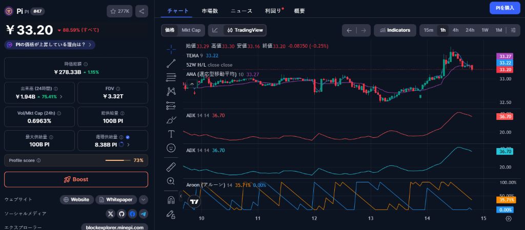 $0.20はパイネットワーク 価格の最後の防衛線