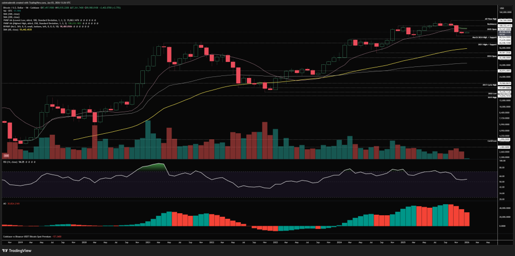 Bitcoin price analysis