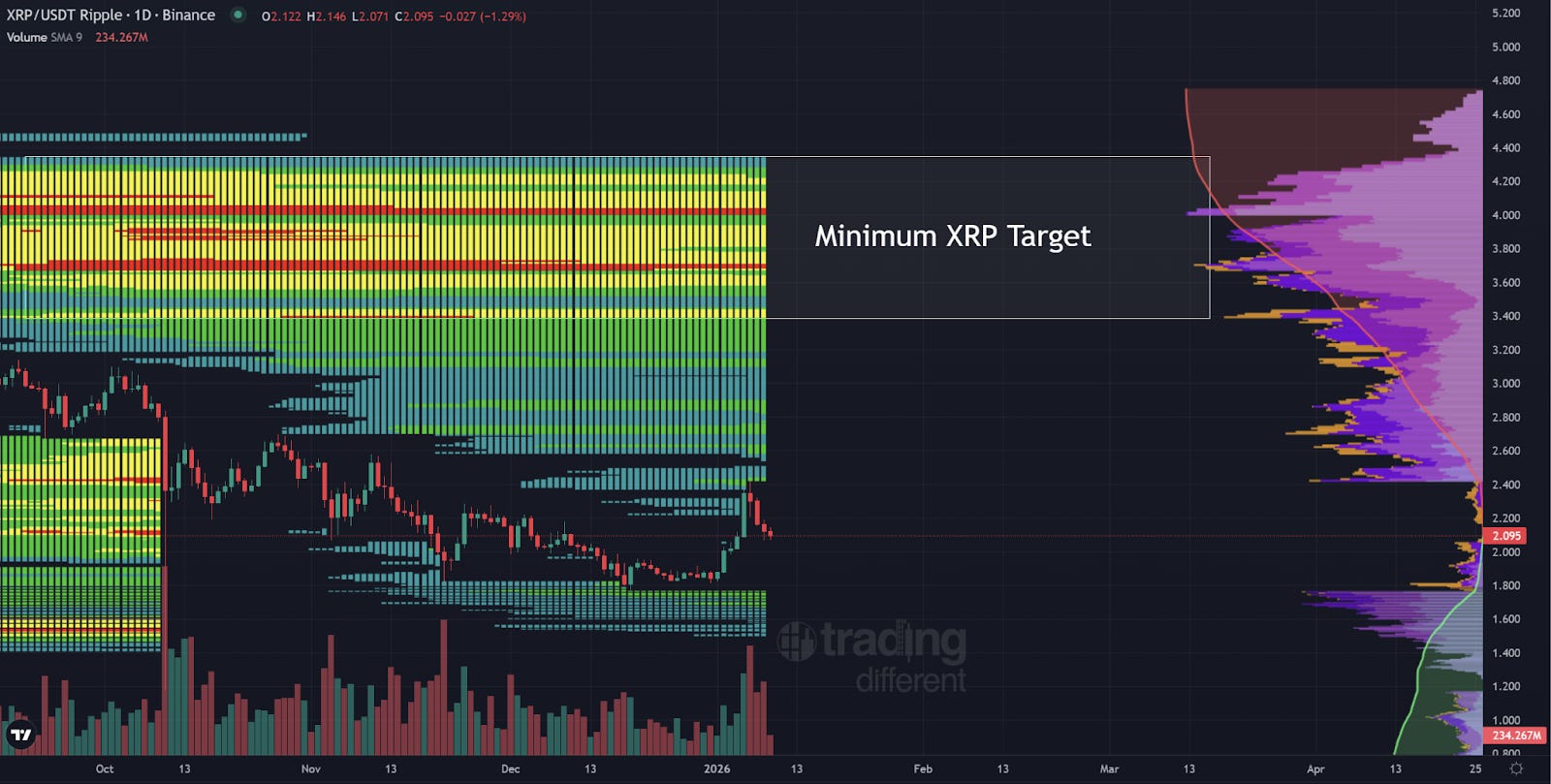 Gráfico de liquidez de XRP