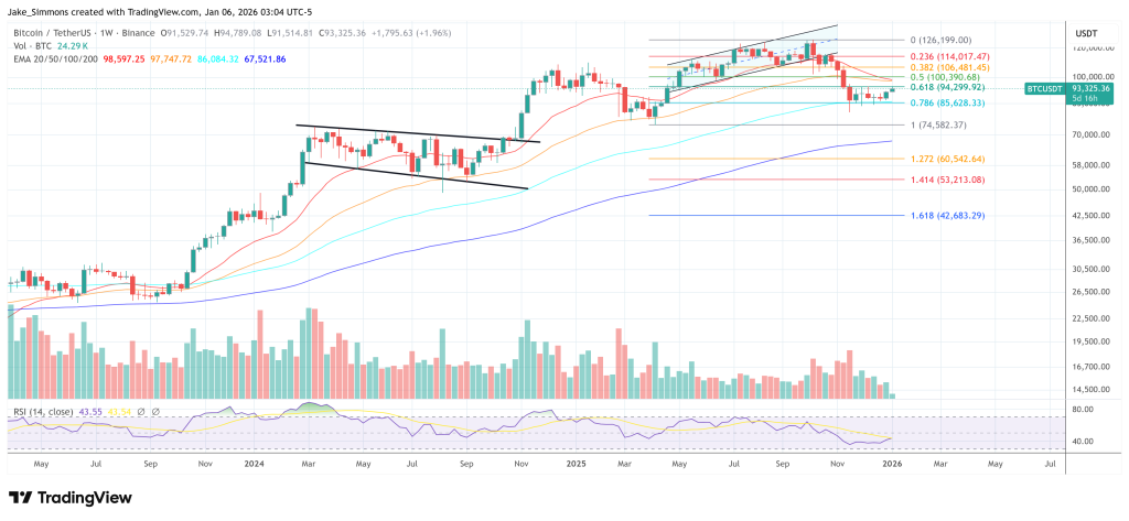 Bitcoin price chart