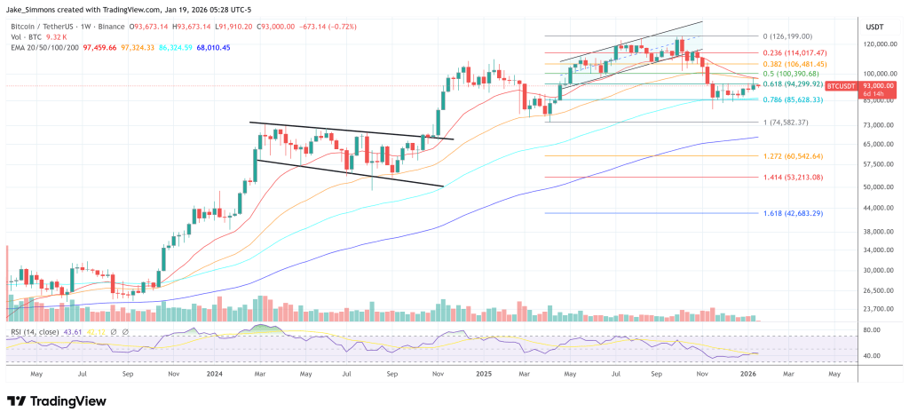 Bitcoin price chart