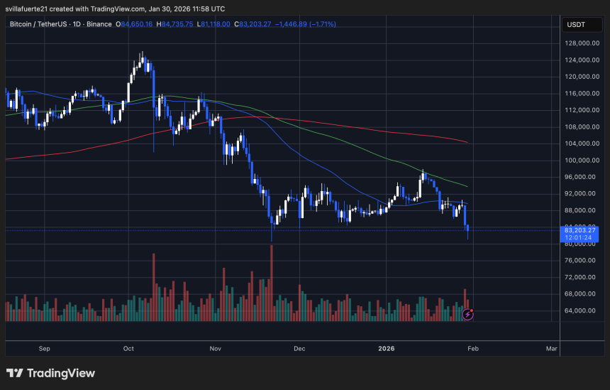 BTC consolidates below key level | Source: BTCUSDT chart on TradingView 
