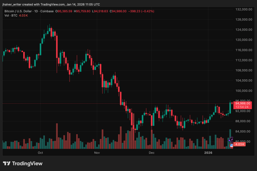 Bitcoin BTC BTCUSD BTCUSD_2026-01-14_12-05-36