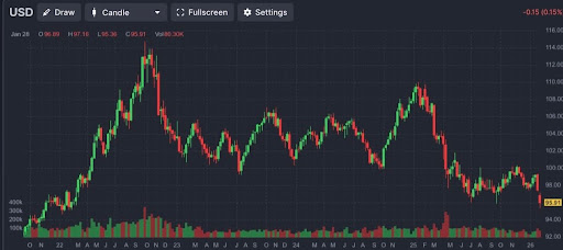 US Dollar Bitcoin Ethereum
