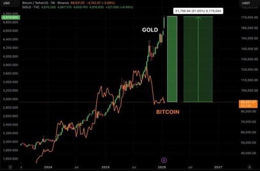 Bitcoin altcoins