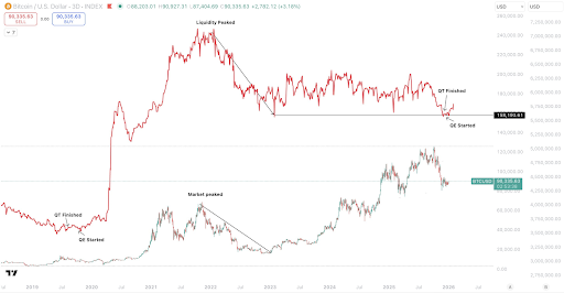 Bitcoin price