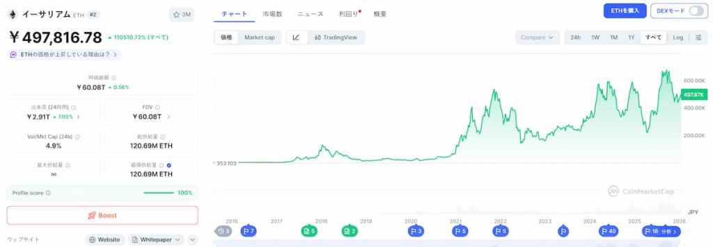 ETH 価格