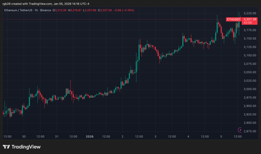 Ethereum, eth, ethusdt