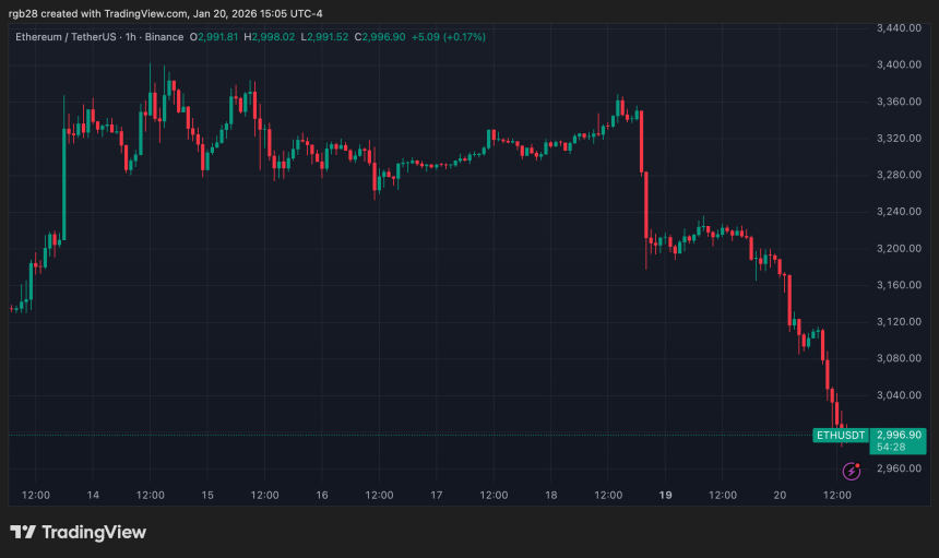 Ethereum, eth, ethusdt
