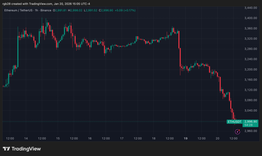 Ethereum, eth, ethusdt