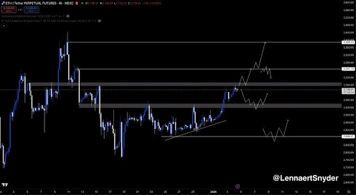 Ethereum