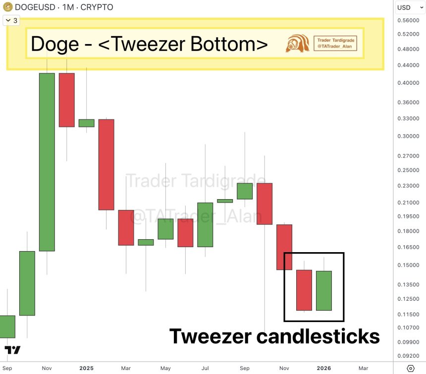 Dogecoin
