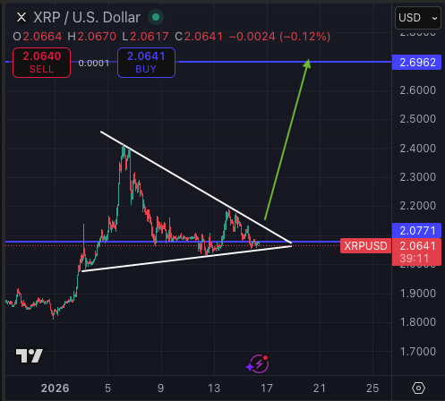 XRP price analysis, 1-hour chart