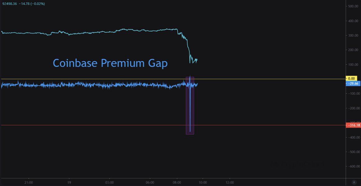 Brecha de prima de Coinbase