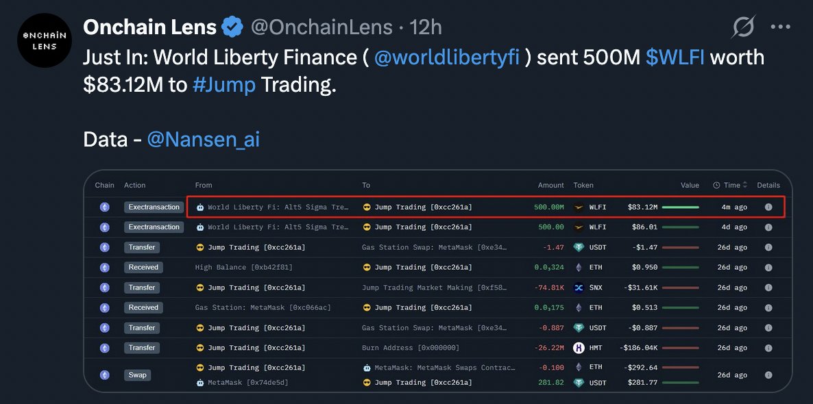 500 millones de tokens WLFI enviados a Jump Trading