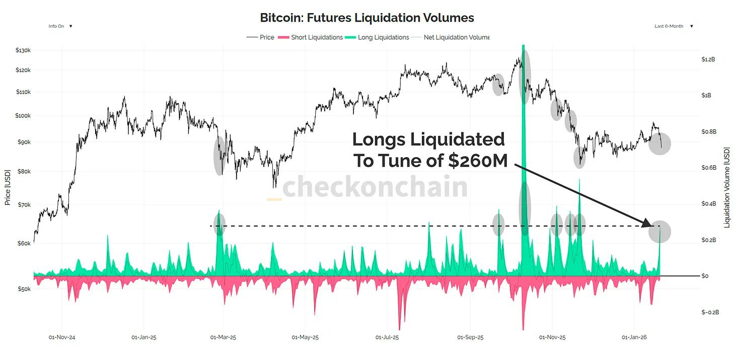 Volumen de liquidación de futuros de Bitcoin