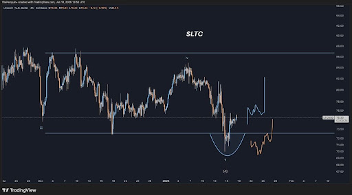 Litecoin
