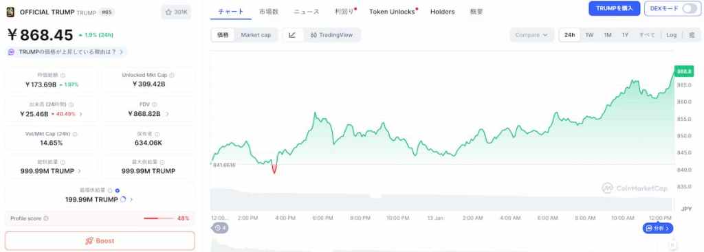 OFFICIAL TRUMP(TRUMP)の価格分析