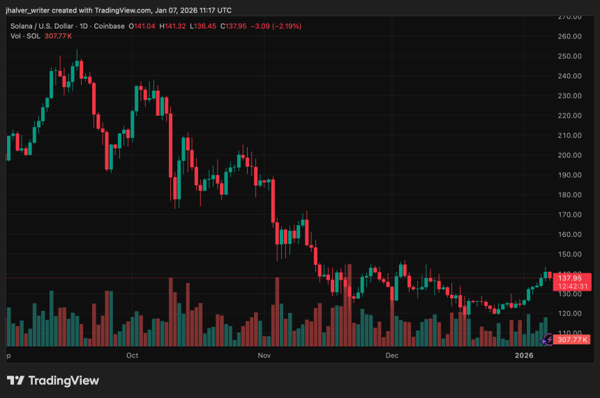 Solana SOL SOLUSD SOLUSD_2026-01-07_12-17-29