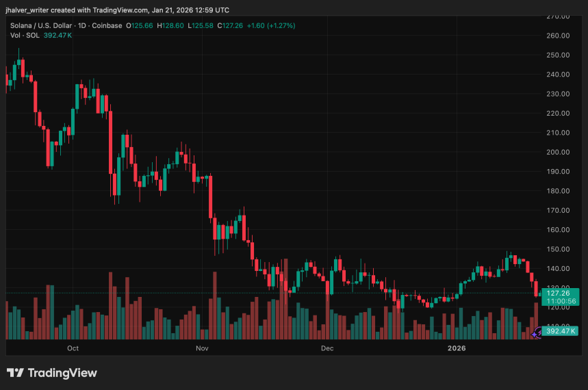 Solana SOL SOLUSD SOLUSD_2026-01-21_13-59-04