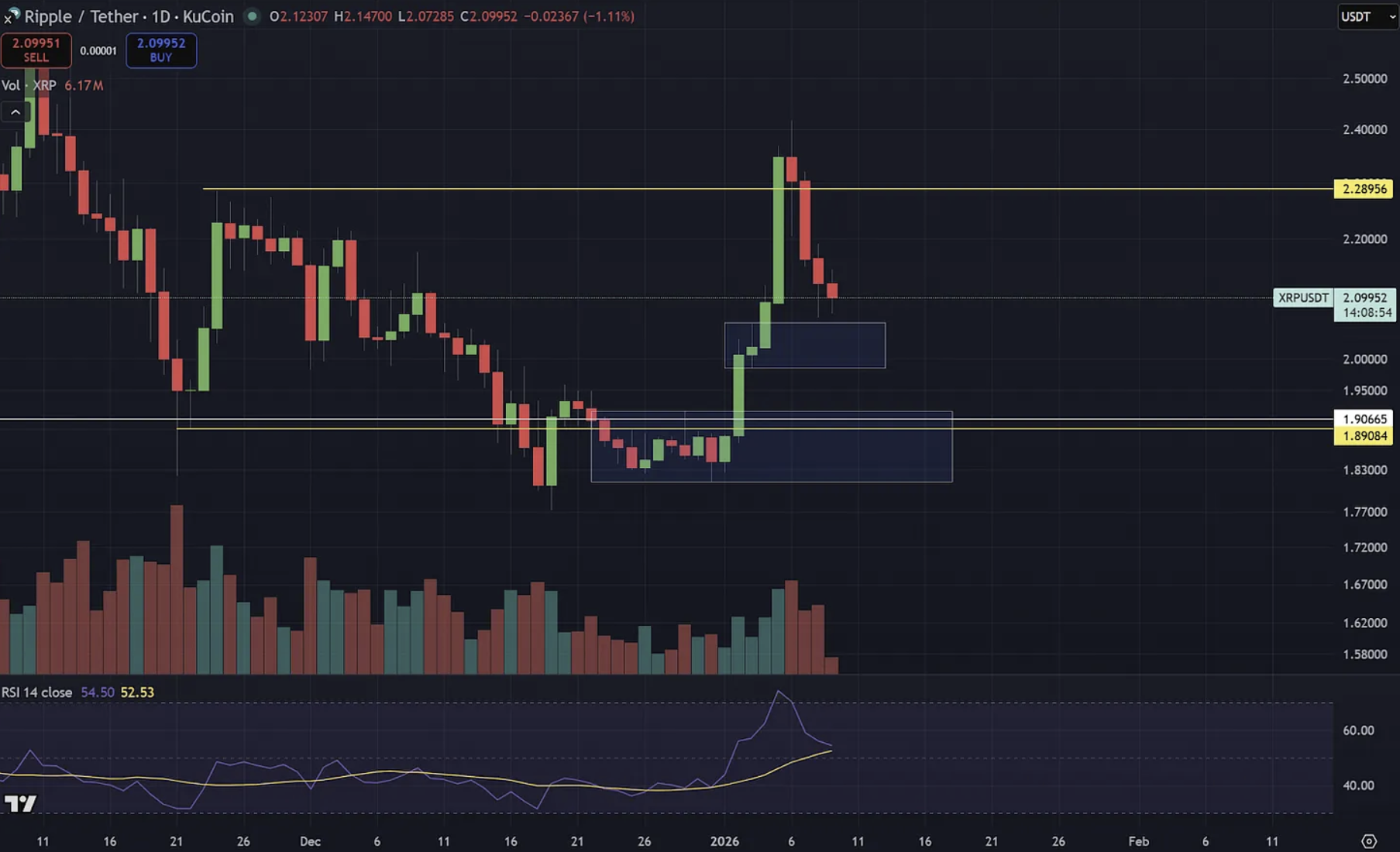 Análisis del precio de XRP