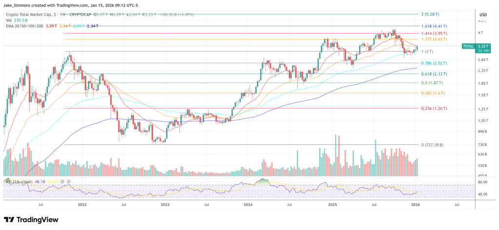 Total crypto market cap chart