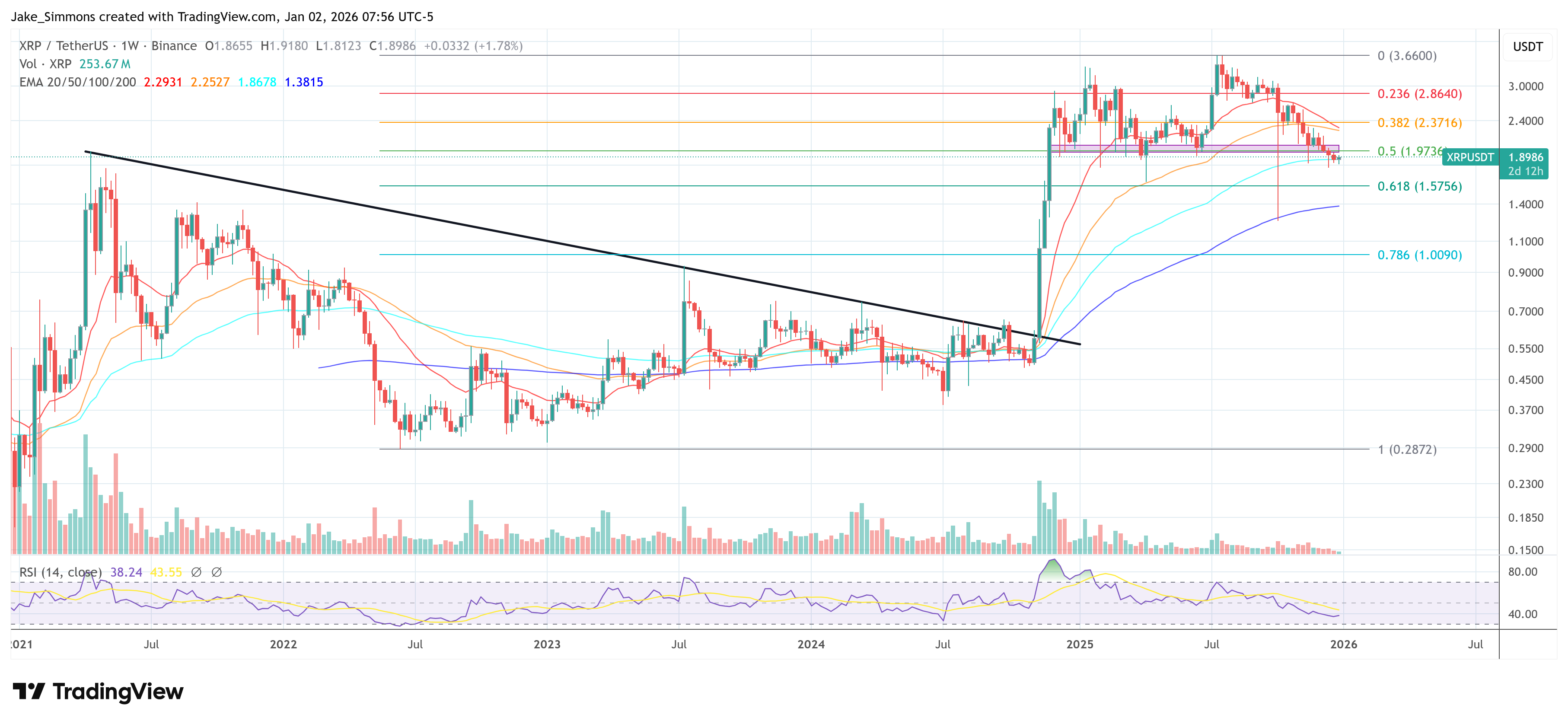 Gráfico del precio de XRP
