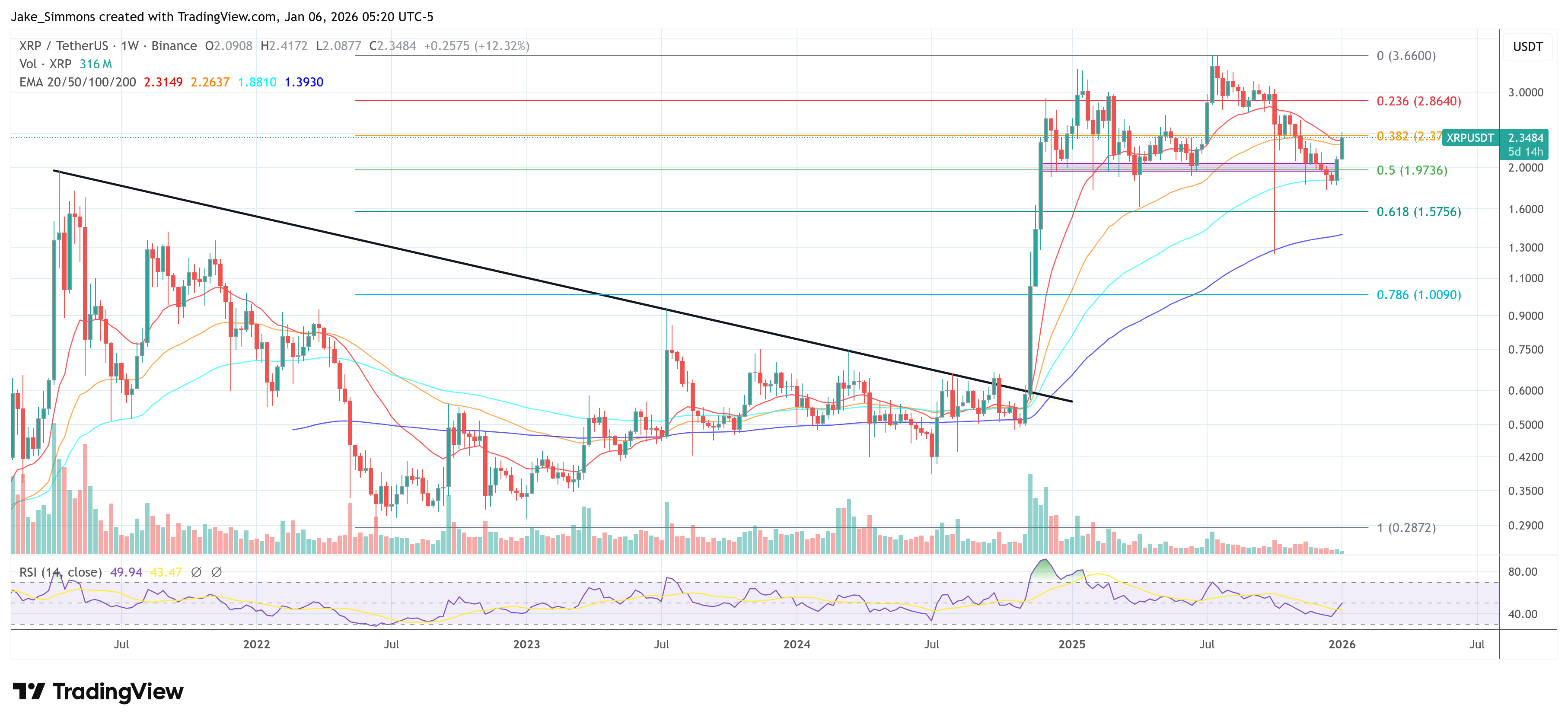 Gráfico del precio de XRP