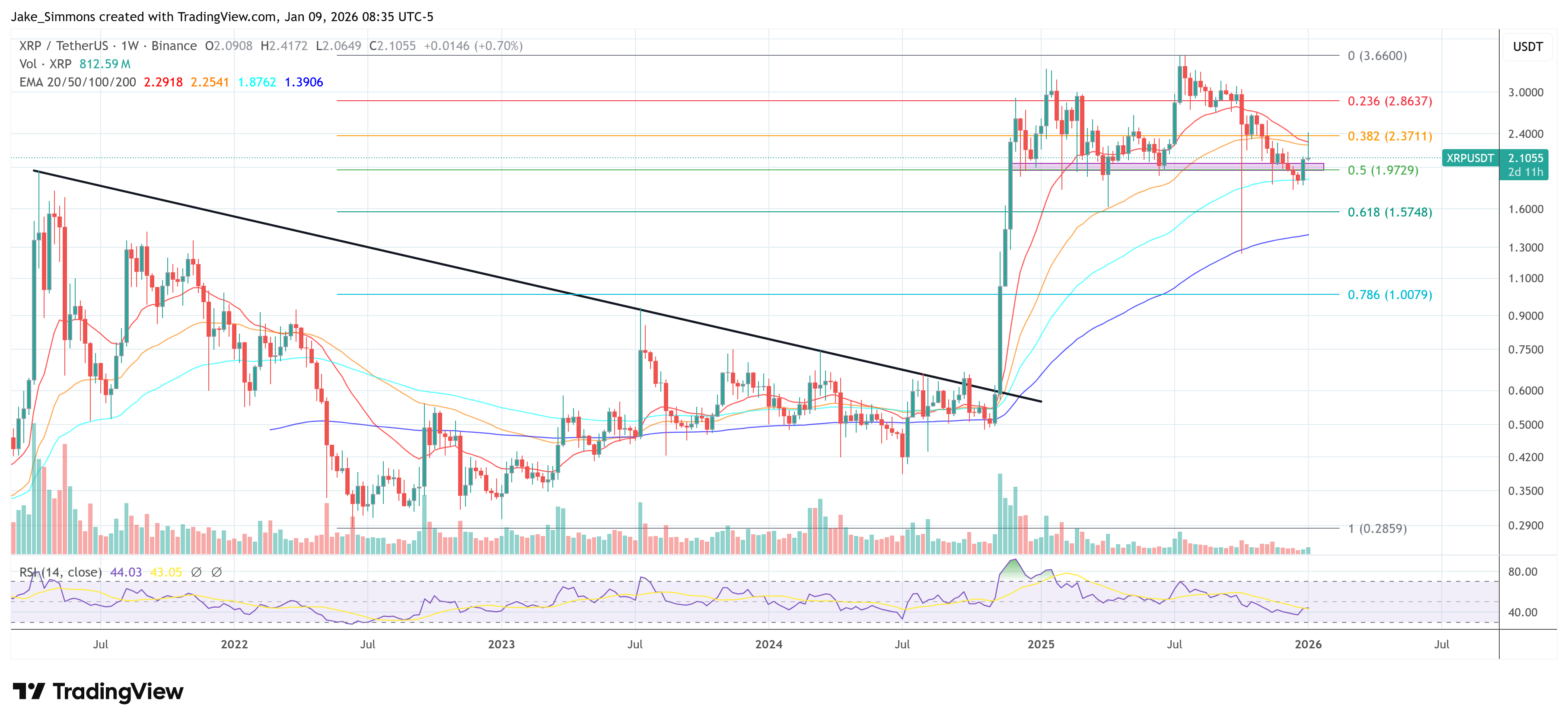 Gráfico del precio de XRP