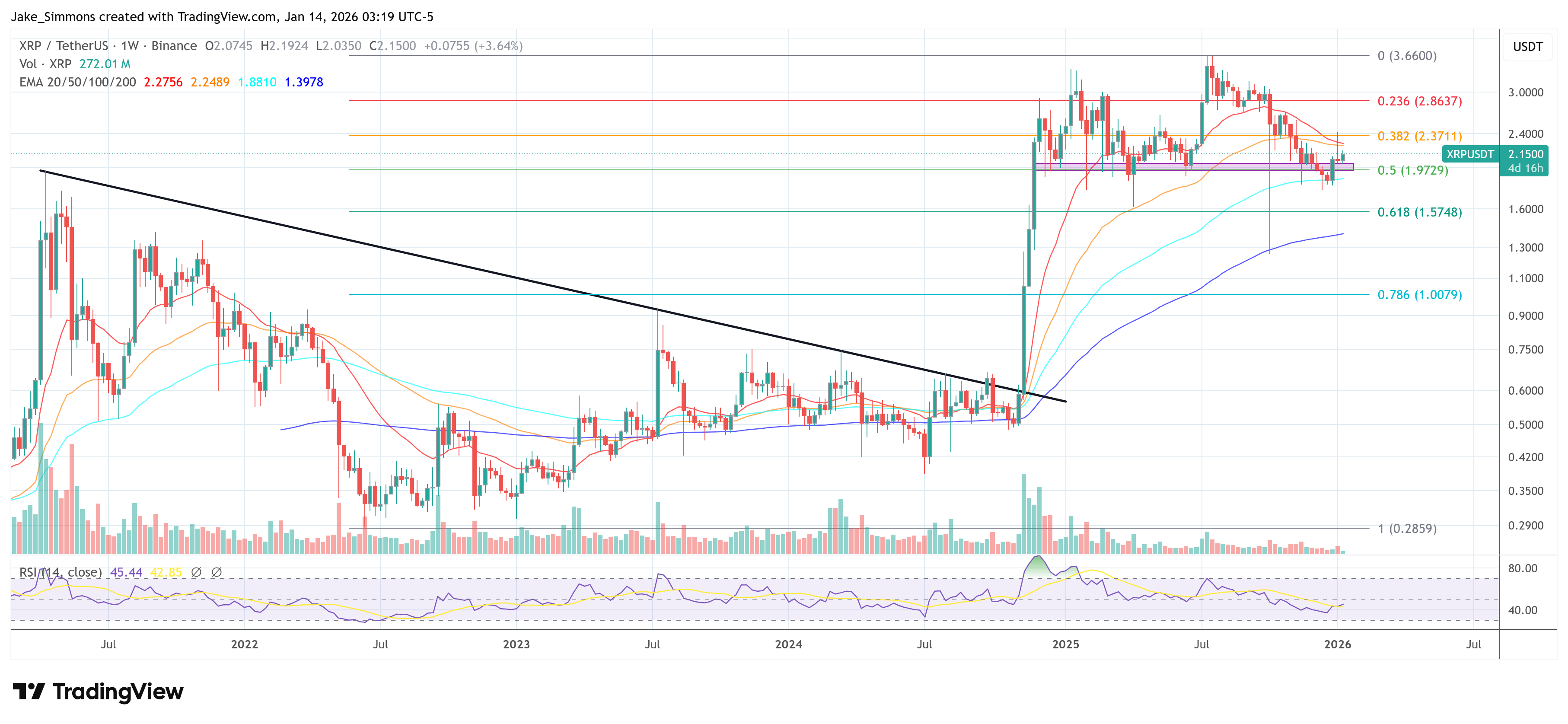Gráfico de precios de XRP