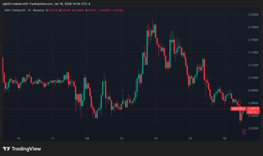 xrp, XRPUSDT
