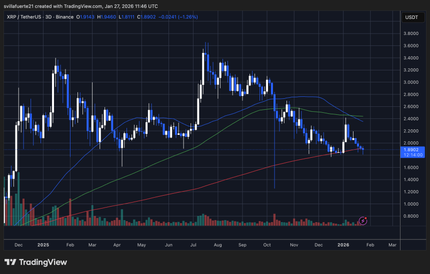 XRP consolidates around critical demand | Source: XRPUSDT chart on TradingView