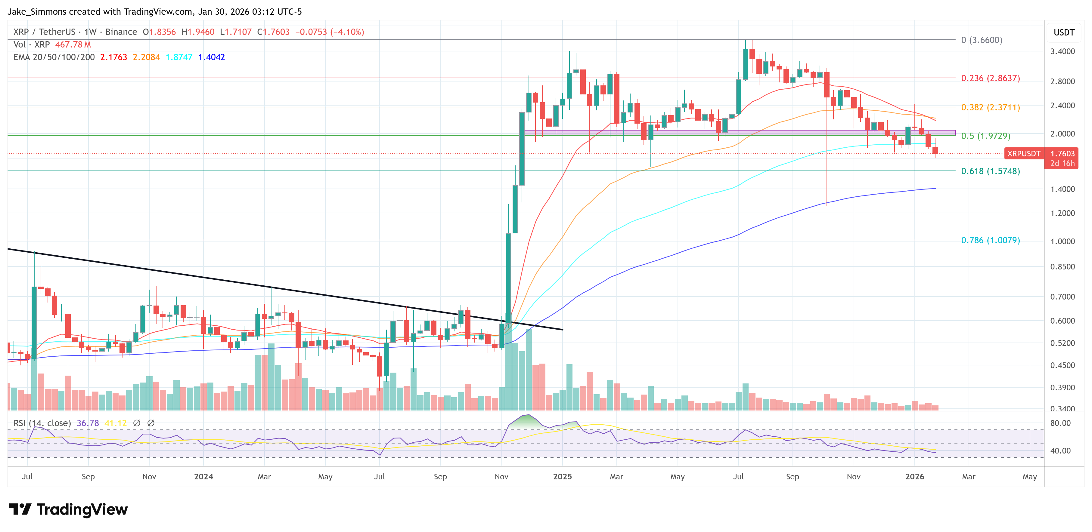 Gráfico del precio de XRP