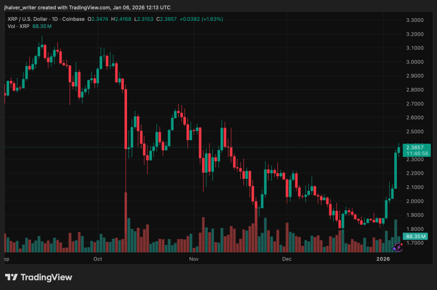 Ripple XRP XRPUSD XRPUSD_2026-01-06_13-13-04