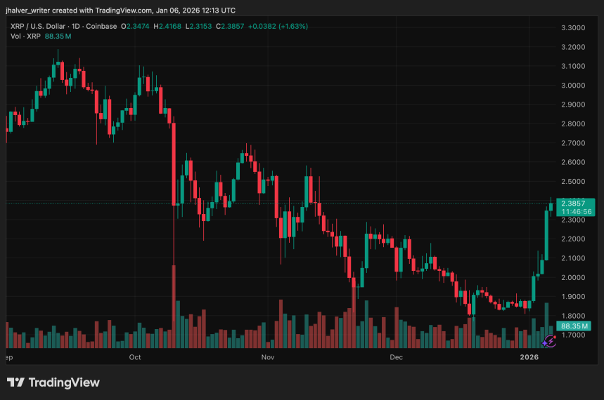 Ripple XRP XRPUSD XRPUSD_2026-01-06_13-13-04
