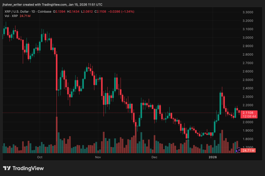 Ripple XRP XRPUSD XRPUSD_2026-01-15_12-51-16