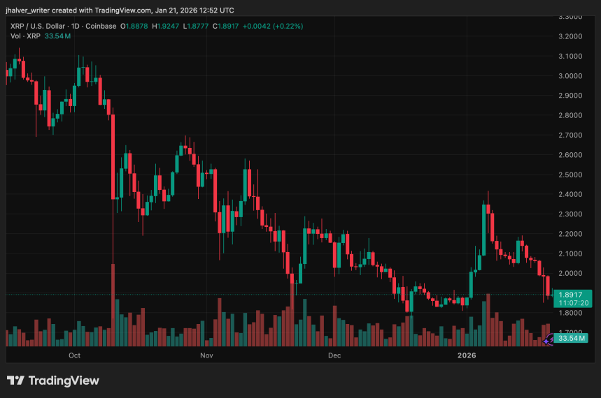 XRP XRPUSD Ripple XRPUSD_2026-01-21_13-52-40