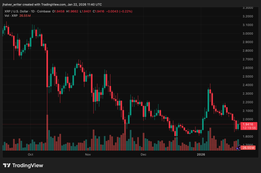 Ripple XRP XRPUSD XRPUSD_2026-01-22_12-40-04
