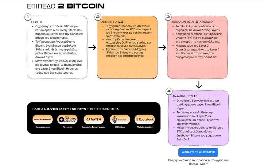 bitcoin hyper layer 2 (6)