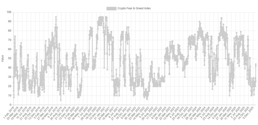 Bitcoin Fear & Greed Index